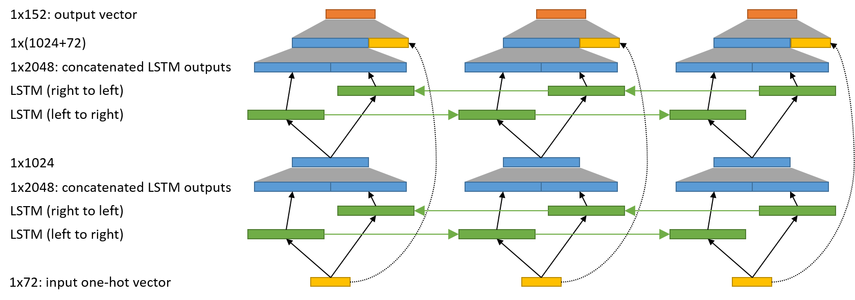 Network architecture