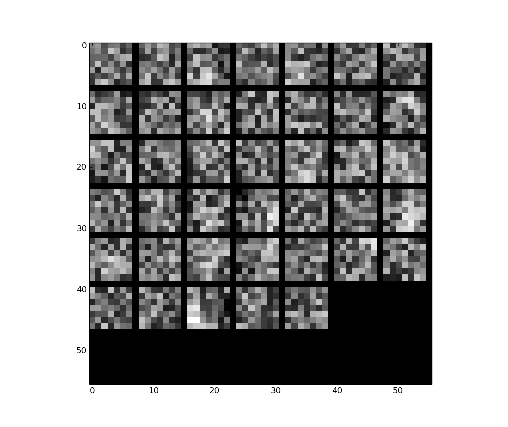 Filters of the 1st convolutional layer